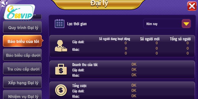 Gia nhập hệ thống CTV mang đến nhiều quyền lợi