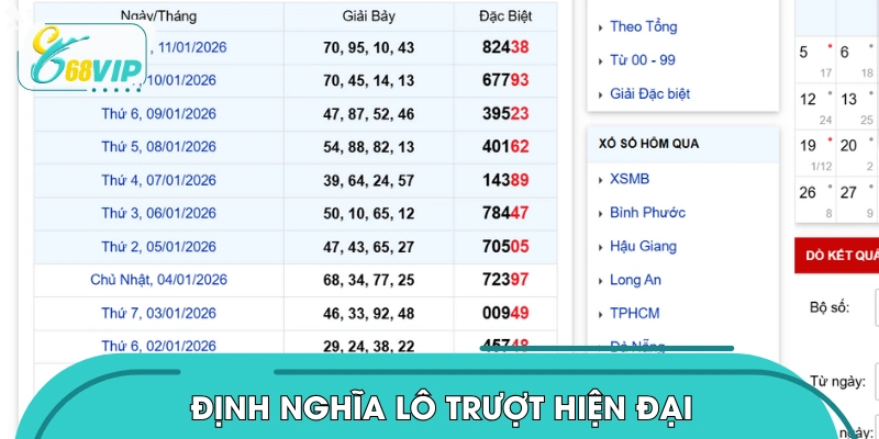 Tìm hiểu định nghĩa về lô trượt 